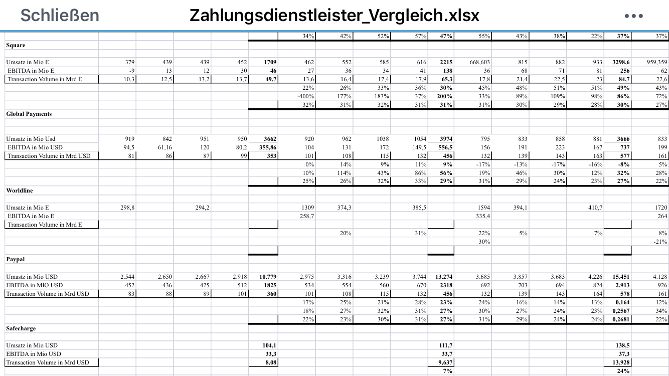 Wirecard 2014 - 2025 1116957