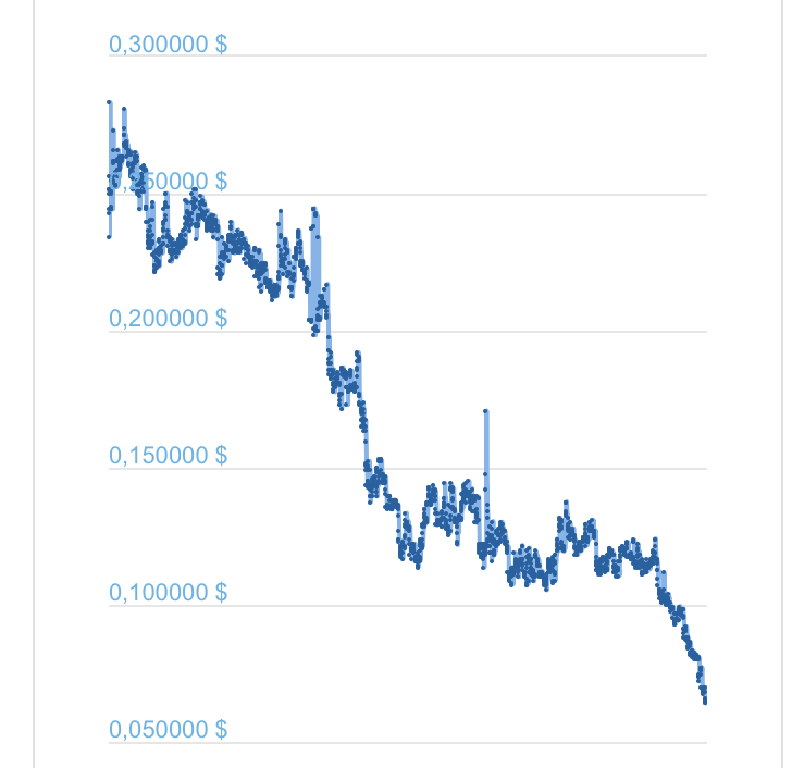 IPO:The Naga Group AG 1091035