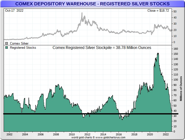Die besten Gold-/Silberminen auf der Welt 1340457