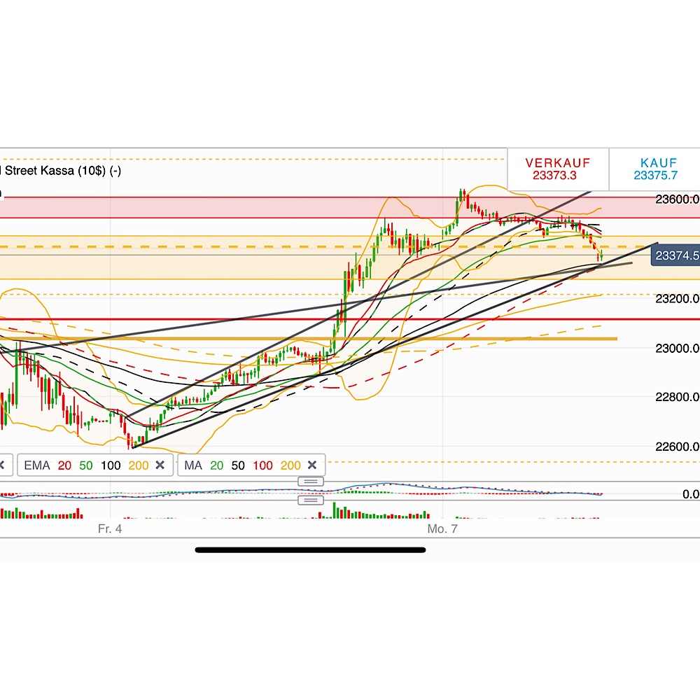 2019 QV-GDAXi-DJ-GOLD-EURUSD- JPY 1090432