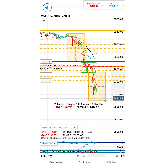 2020 QV-GDAXi-DJ-GOLD-EURUSD-JPY 1162332