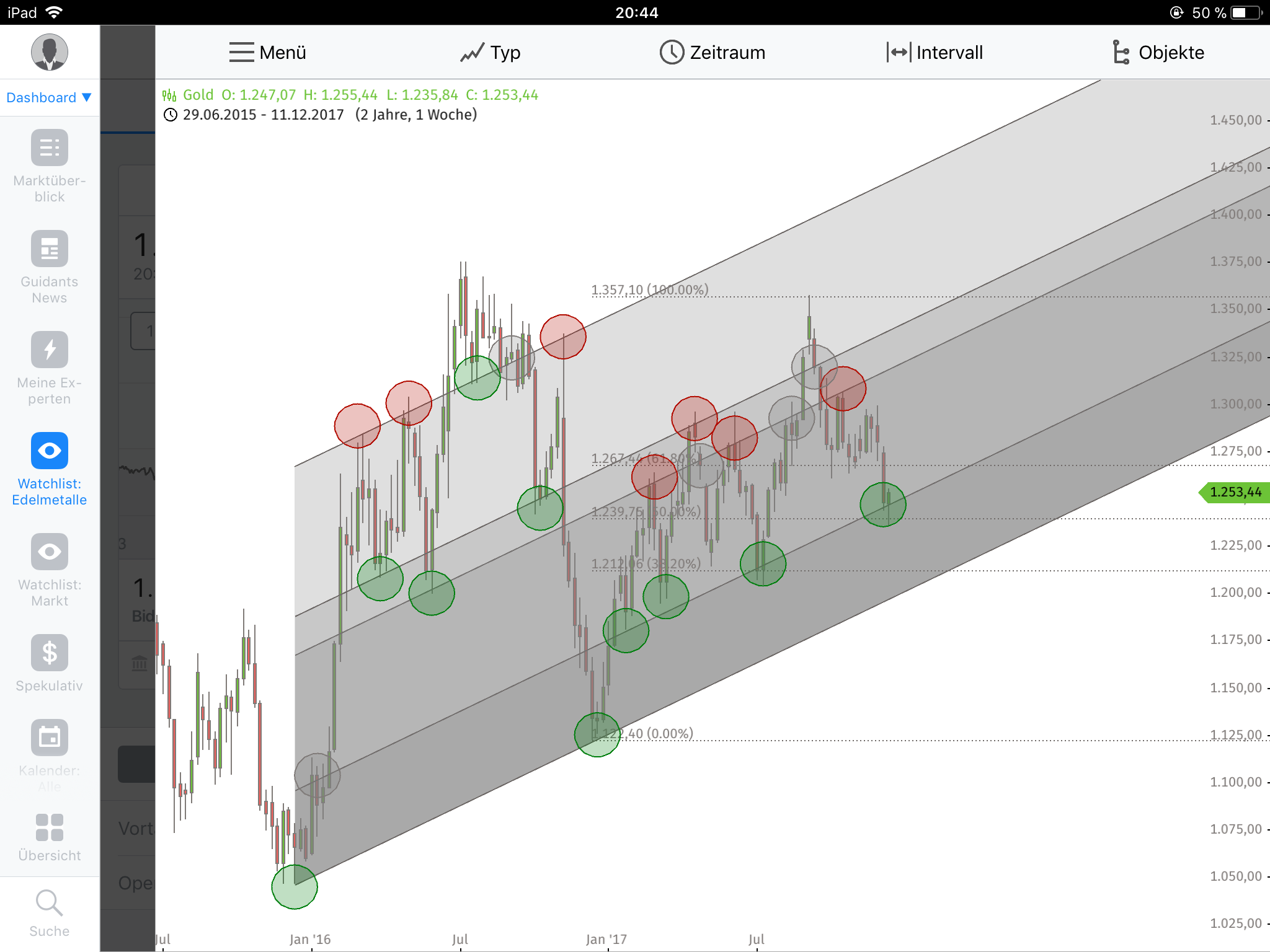 Barrick Gold 2.0 1029755