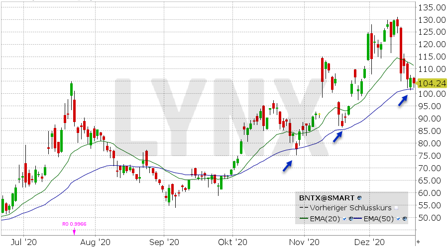 Biontech & MRNA: Revolution in der Pharmaindustrie 1221482