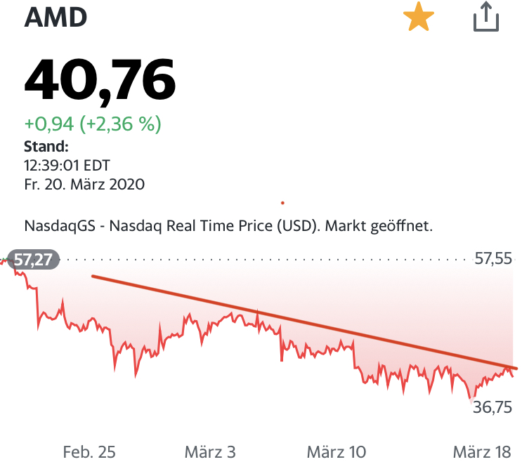 Mit Lisa Su und 7nm zum Next Horizon 1167776