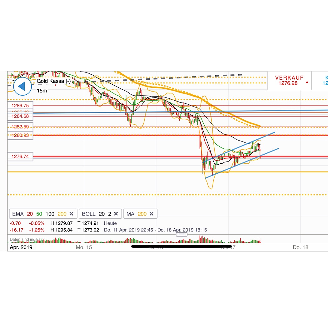 2019 QV-GDAXi-DJ-GOLD-EURUSD- JPY 1107582