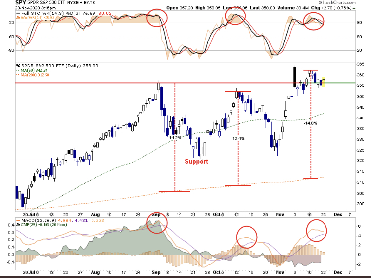 Börse ein Haifischbecken: Trade was du siehst 1216516