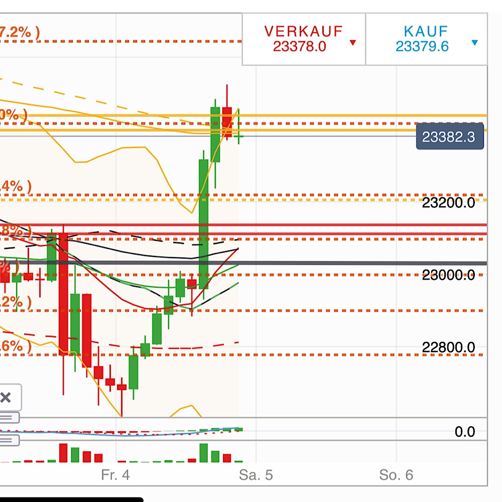2019 QV-GDAXi-DJ-GOLD-EURUSD- JPY 1090182