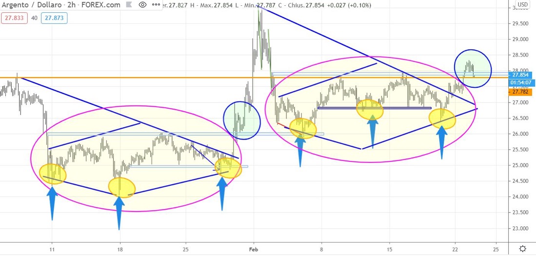 Die besten Gold-/Silberminen auf der Welt 1235481