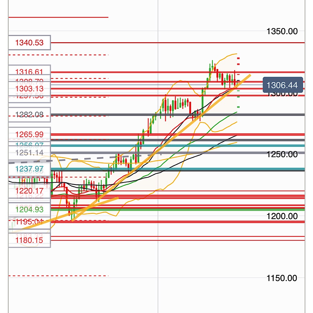 2019 QV-GDAXi-DJ-GOLD-EURUSD- JPY 1096803