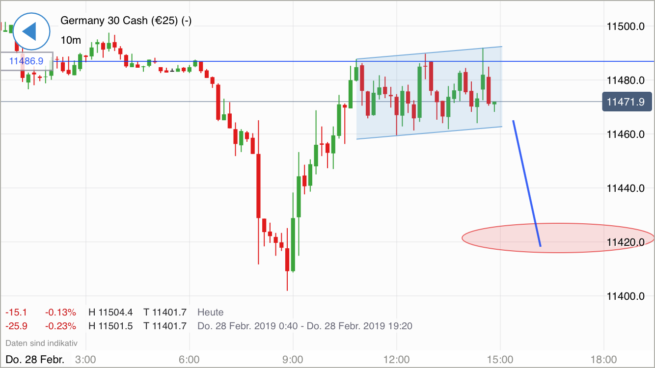 Krofitime Trading 1099275