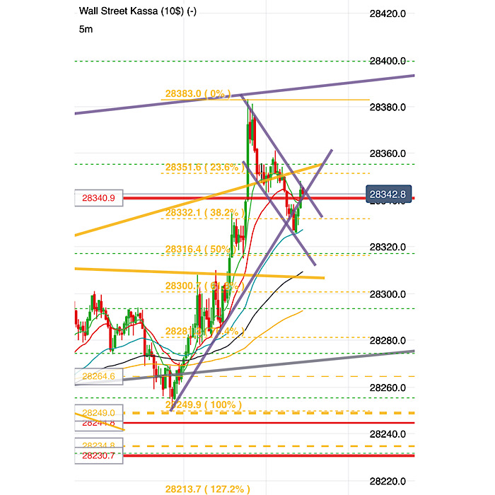 2019 QV-GDAXi-DJ-GOLD-EURUSD- JPY 1150144
