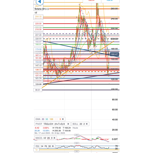 QuoVadisDax - das Original - Nachfolgethread 1472776