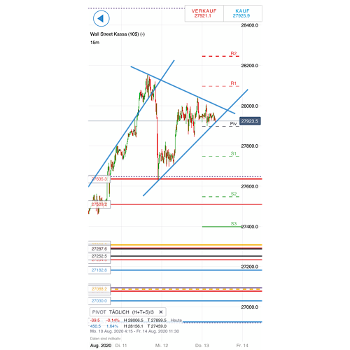 2020 QV-GDAXi-DJ-GOLD-EURUSD-JPY 1195722