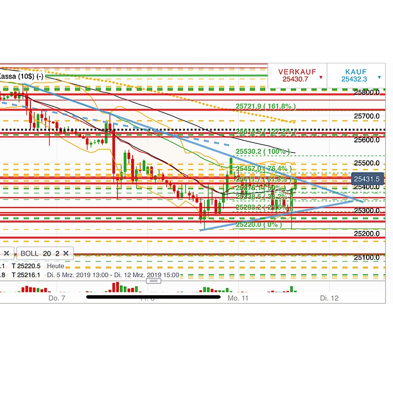 2019 QV-GDAXi-DJ-GOLD-EURUSD- JPY 1101244