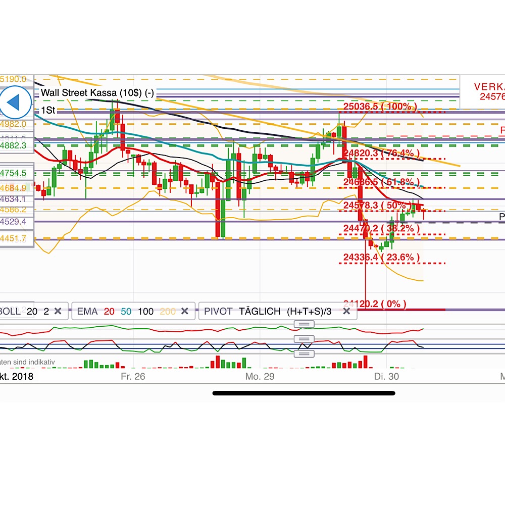 2018 QV-GDAXi-DJ-GOLD-EURUSD-JPY 1080556