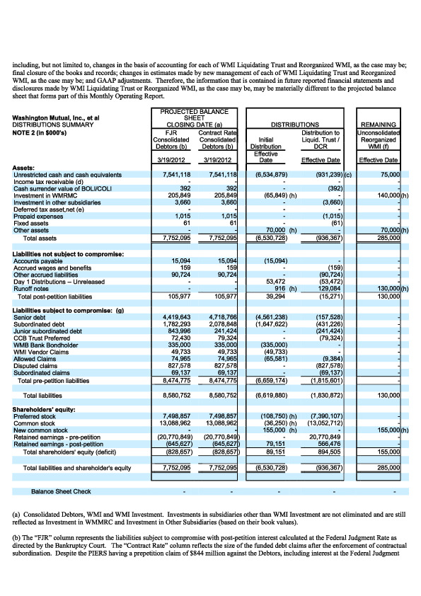 COOP News (ehemals: Wamu /WMIH) 1286499
