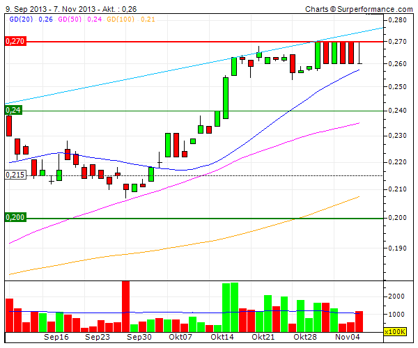 (BOI)denbildung abgeschlossen, 662234
