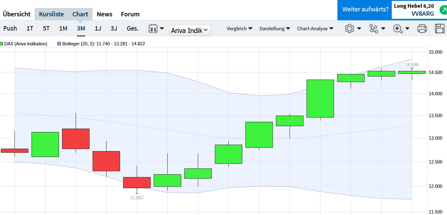 QuoVadisDax - das Original - Nachfolgethread 1344757