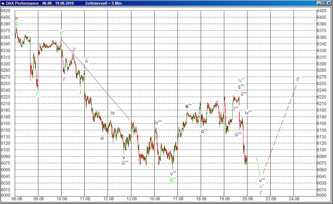Quo Vadis Dax 2010 - Das Original 339177