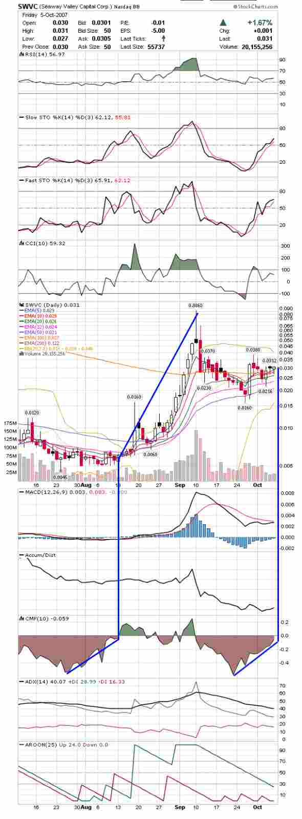 Leute schnell noch positionieren! 124154