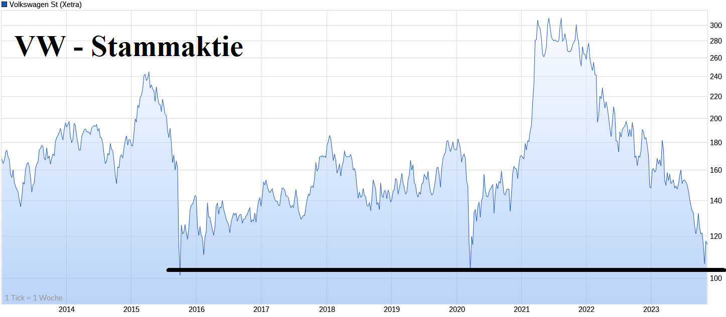 VW ( Volkswagen ) - Autos, Laster, Speicher 1397540