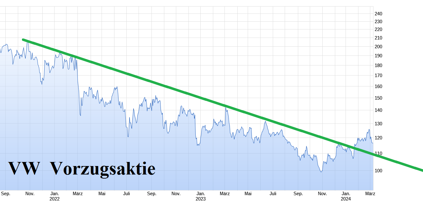Tesla - Autos, Laster, Speicher und Solardächer 1418931