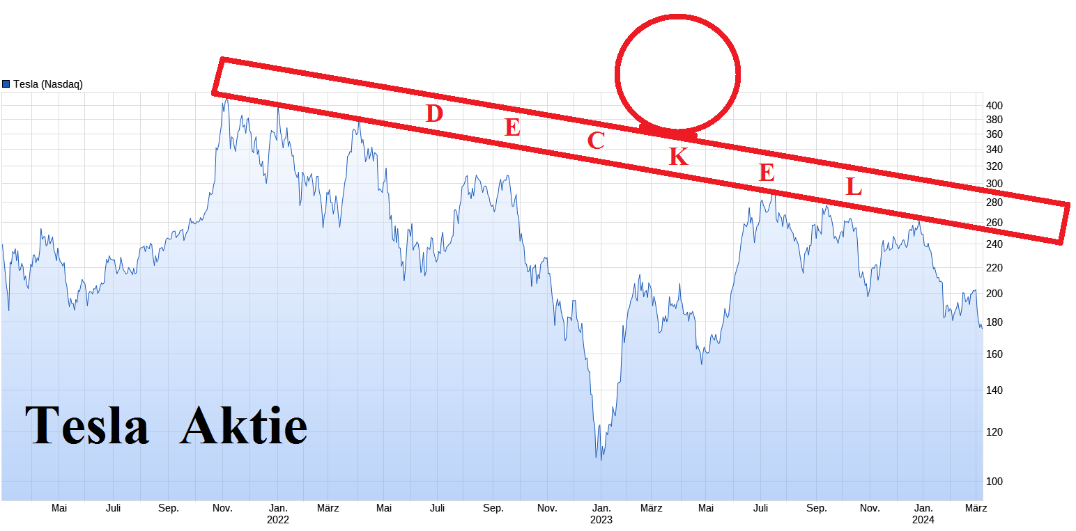 Tesla - Autos, Laster, Speicher und Solardächer 1418928