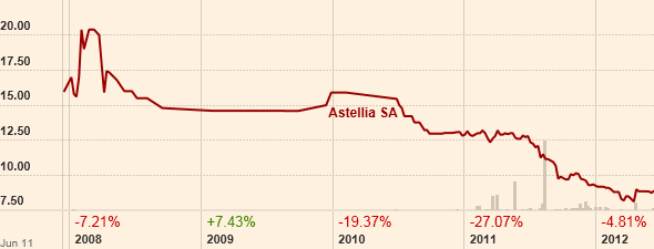 Astellia SA alles mobiltec 523232
