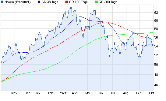 Aktien-Tagebuch 650420
