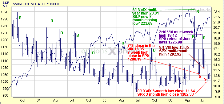►TagesTrading 05. September 2006 55378