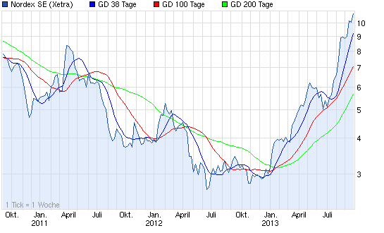 Aktien-Tagebuch 648702