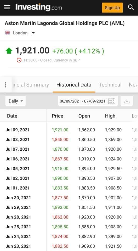 Aston Martin (WKN A2QJD4) 1263002