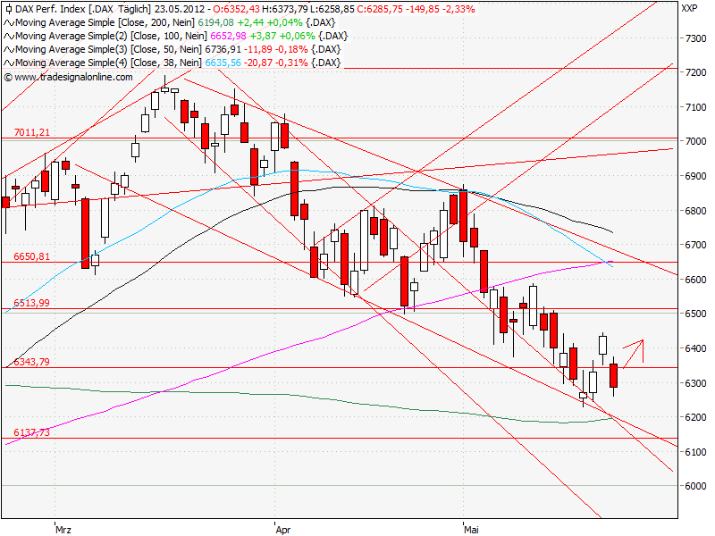 Aktien-Tagebuch 510386