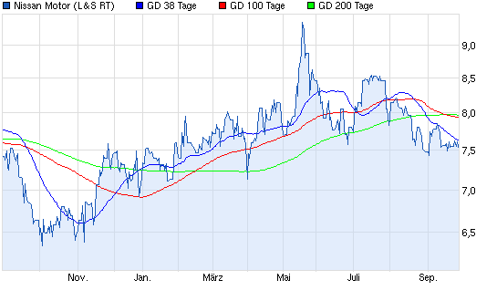 Aktien-Tagebuch 648477