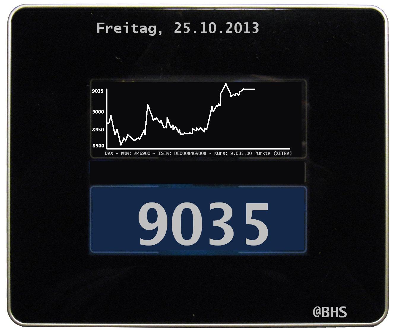 2.176.DAX Tipp-Spiel, Freitag, 25.10.2013 657109