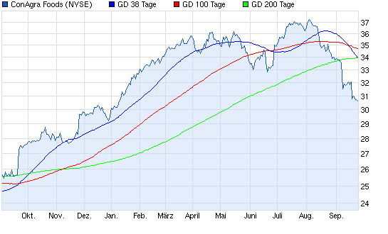 Aktien-Tagebuch 648088