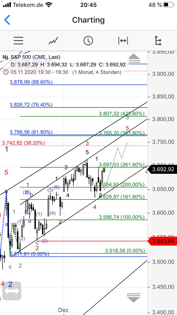 Krofitime Trading 1220090