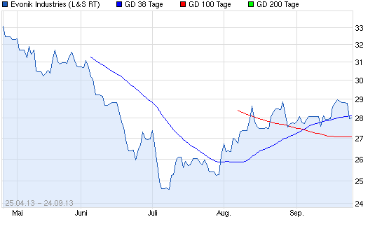 Aktien-Tagebuch 647665