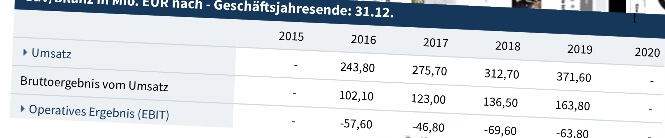 Was ist der faire Wert von Home24? 1212297