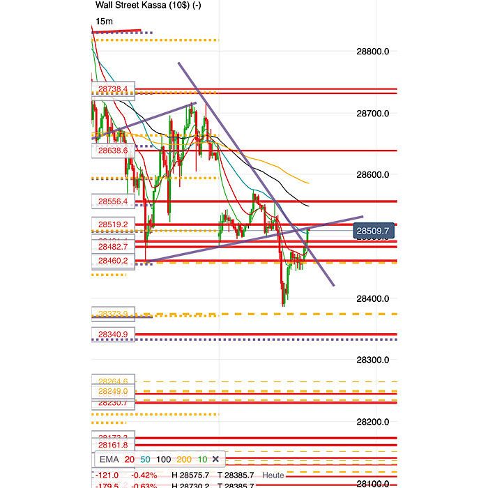 2020 QV-GDAXi-DJ-GOLD-EURUSD-JPY 1152116