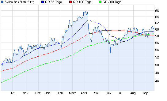 Aktien-Tagebuch 646558
