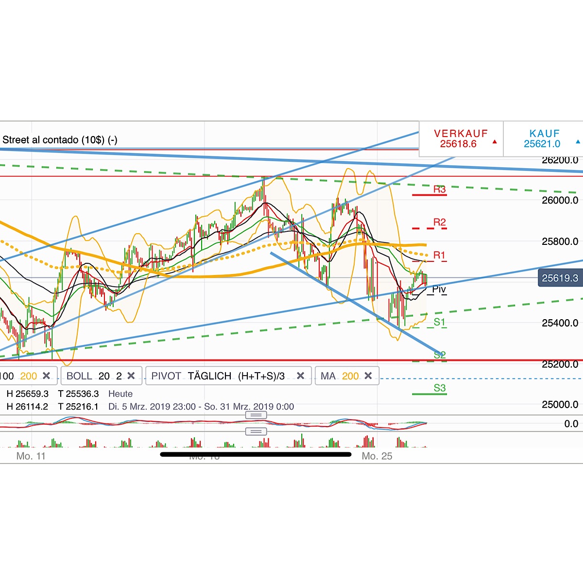 2019 QV-GDAXi-DJ-GOLD-EURUSD- JPY 1103693