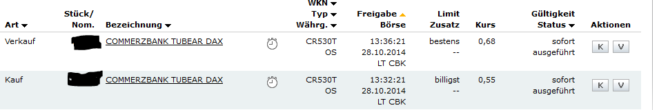 2014 QV DAX-DJ-GOLD-EURUSD-JPY 768867