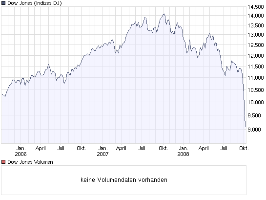 09.10.2008 um 16:45 aus mit aller Herrlichkeit? 191574