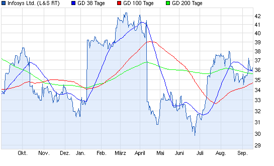 Aktien-Tagebuch 644857