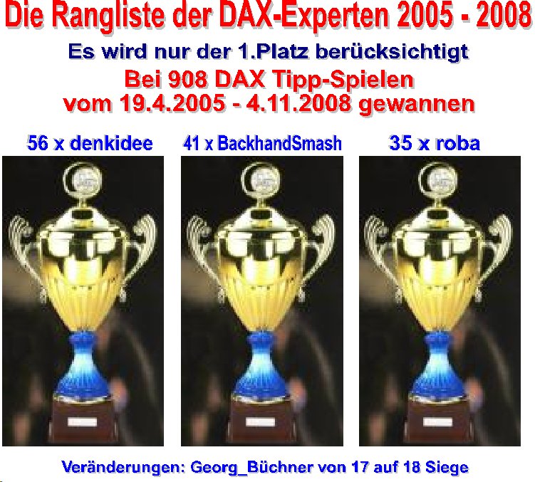 909.DAX Tipp-Spiel *Mittwoch* 05.11.08, 17.45 Uhr 197142