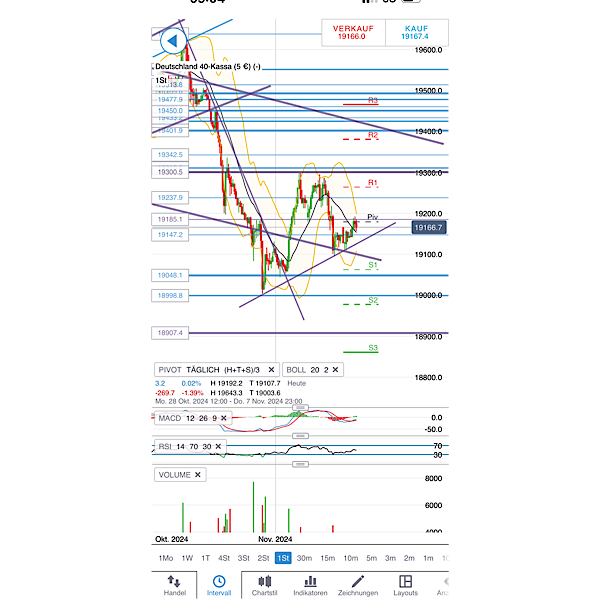 2024-QV-GDAXi-DJ-GOLD-EURUSD-JPY 1455848