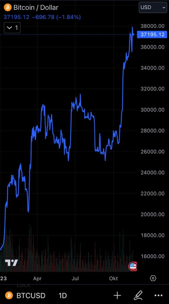 Bitcoins der nächste Monsterhype steht bevor! 1398505