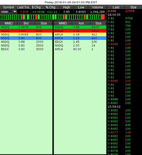 COOP News (ehemals: Wamu /WMIH) 1033367