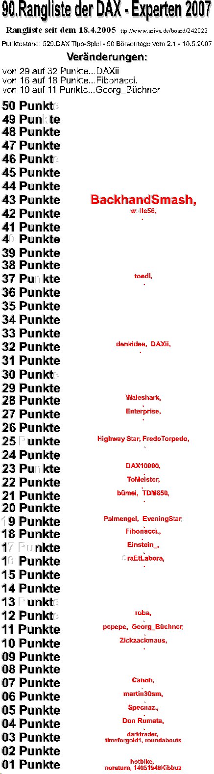 530.DAX Tipp-Spiel, Freitag, 11.05.07 97412